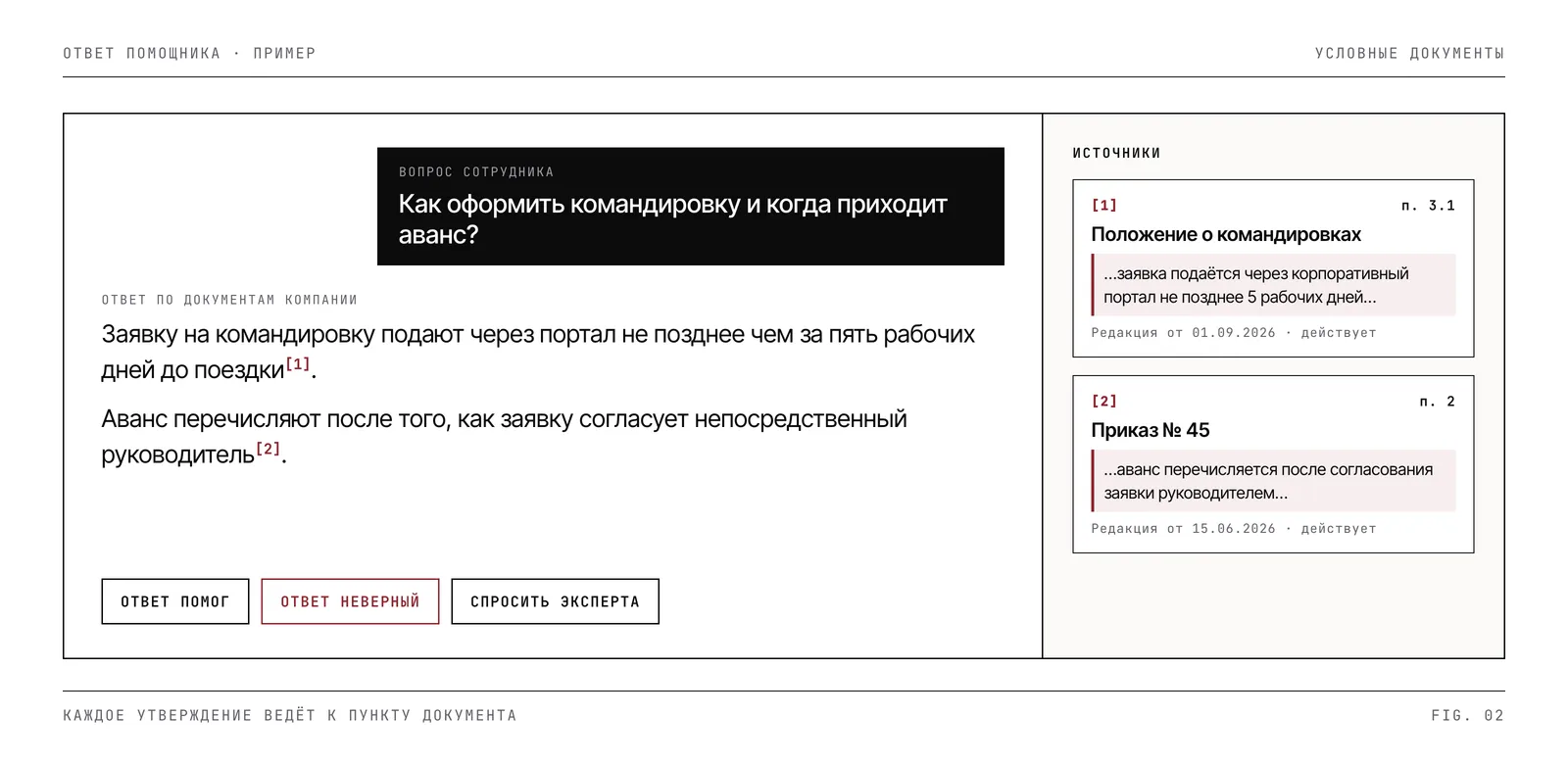 Пример ответа помощника: вопрос сотрудника, ответ из двух пунктов со ссылками на положение и приказ, список источников и кнопка «Ответ неверный»