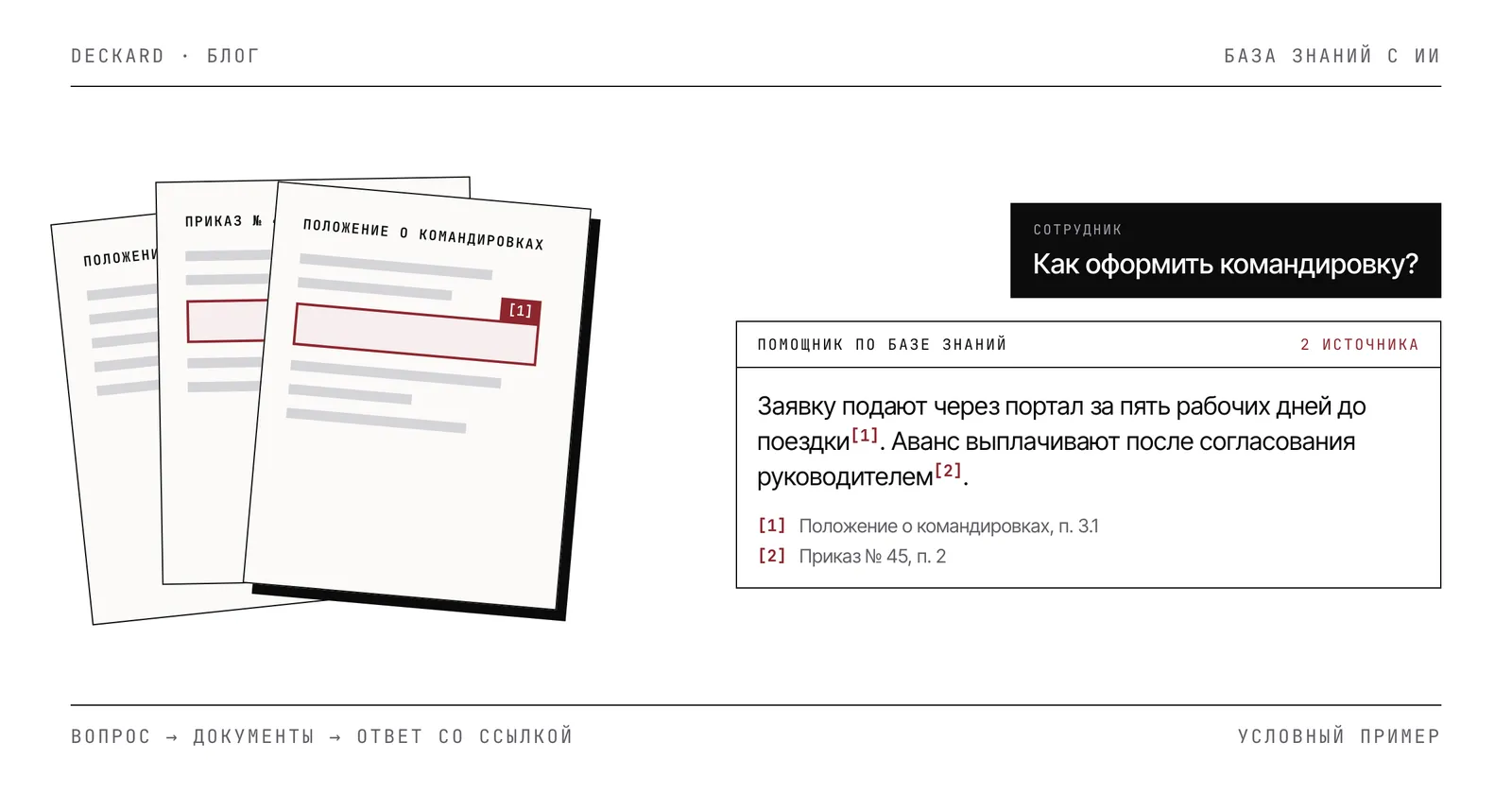 Вопрос сотрудника и ответ помощника по базе знаний со ссылками на пункты регламентов